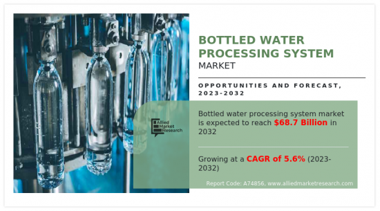 Bottled Water Processing System Market - IMG1