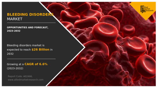 Bleeding Disorders Market - IMG1