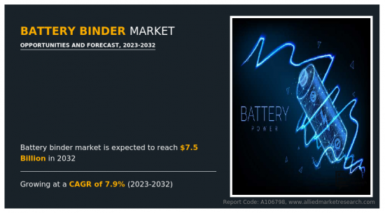 Battery Binder Market - IMG1