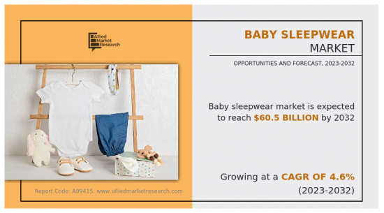 Baby Sleepwear Market - IMG1