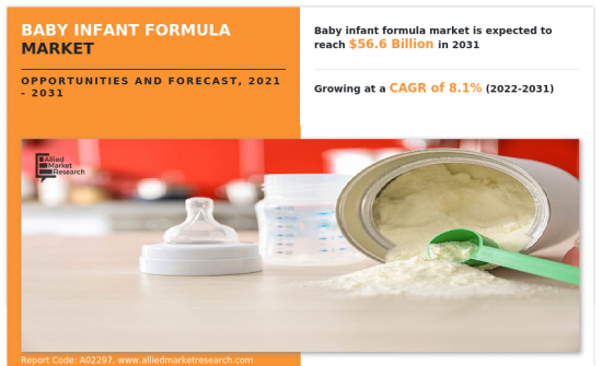 Baby Infant Formula Market - IMG1