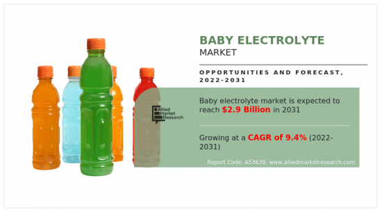 Baby Electrolyte Market - IMG1