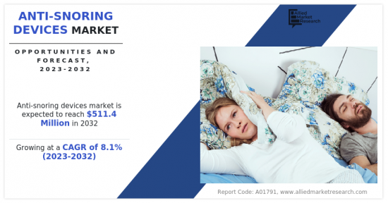 Anti-Snoring Devices Market - IMG1