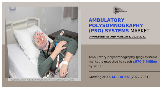 Ambulatory Polysomnography Systems Market - IMG1