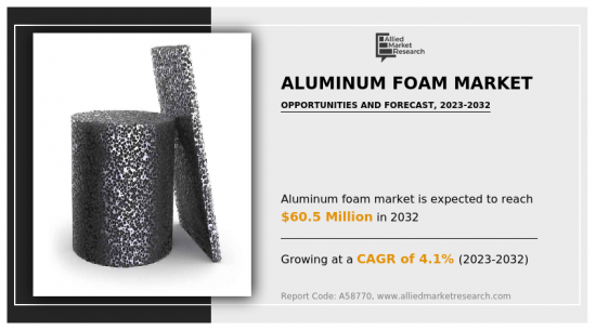 Aluminum Foam Market - IMG1