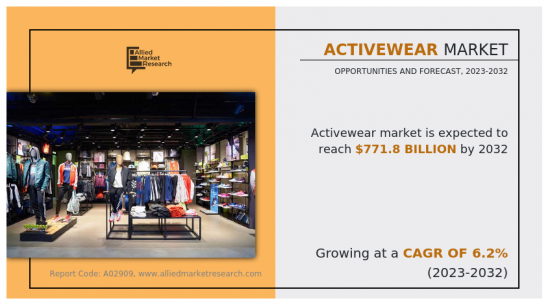 Activewear Market - IMG1