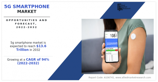 5G Smartphone Market - IMG1