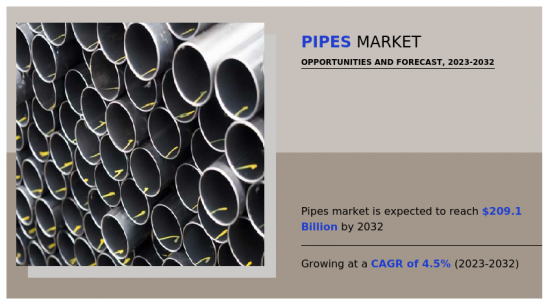 Pipes Market - IMG1