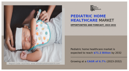 Pediatric Home Healthcare Market - IMG1
