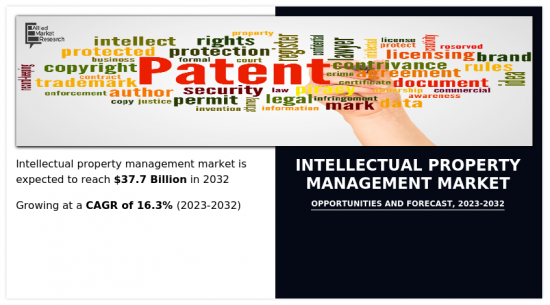 Intellectual Property Management Market - IMG1