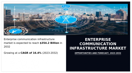 Enterprise Communication Infrastructure Market - IMG1