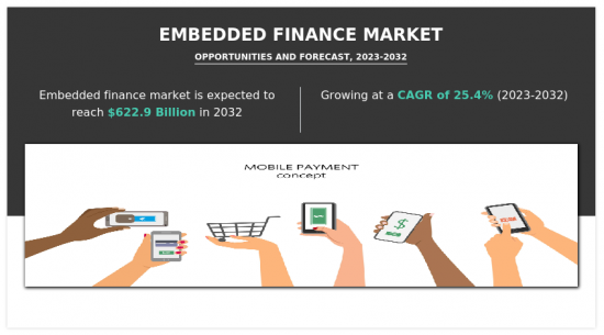 Embedded Finance Market - IMG1
