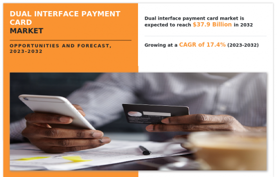 Dual Interface Payment Card Market - IMG1