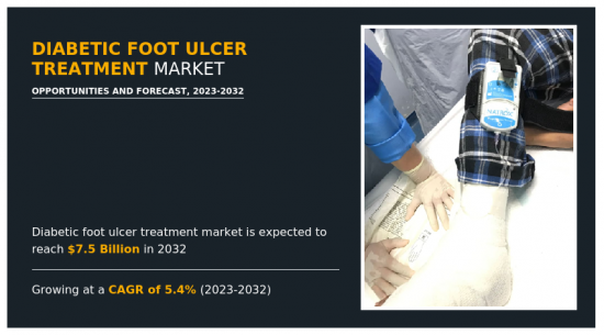Diabetic Foot Ulcer Treatment Market - IMG1