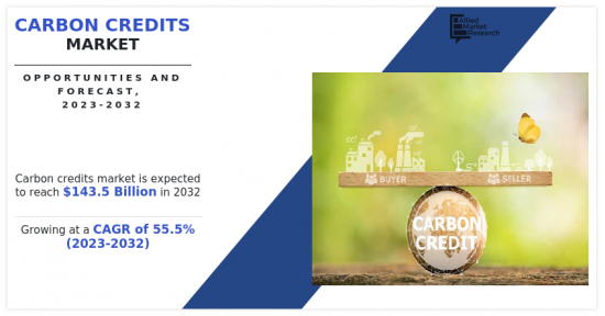 Carbon Credits Market - IMG1