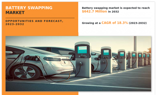 Battery Swapping Market - IMG1