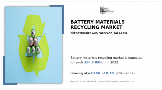 Battery Materials Recycling Market - IMG1