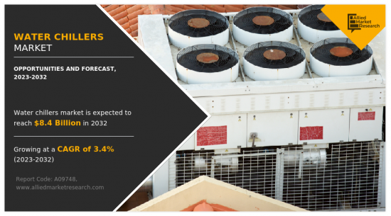 Water Chillers Market - IMG1