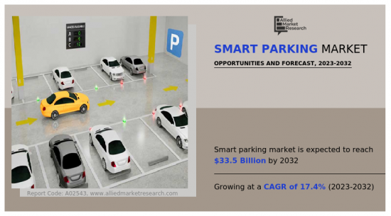 Smart Parking Market - IMG1