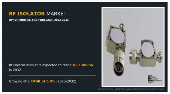 RF Isolator Market - IMG1