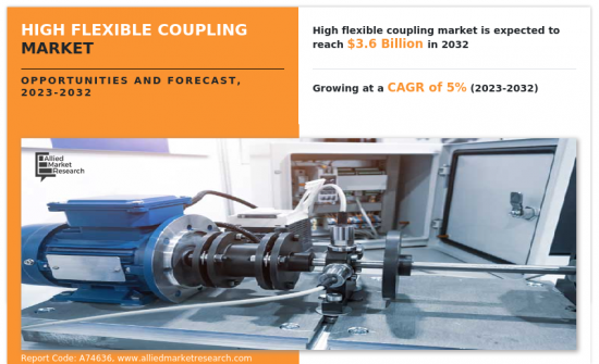 High Flexible Coupling Market - IMG1