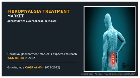Fibromyalgia Treatment Market - IMG1