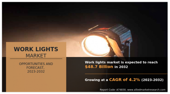 Work Lights Market - IMG1
