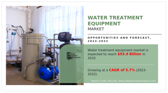 Water Treatment Equipment Market - IMG1