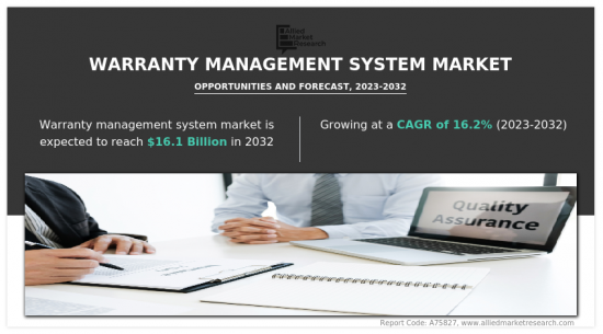 Warranty Management System Market - IMG1