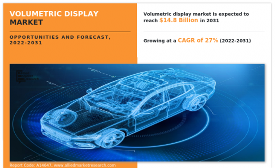 Volumetric Display Market - IMG1