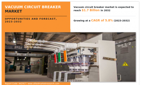 Vacuum Circuit Breaker Market - IMG1