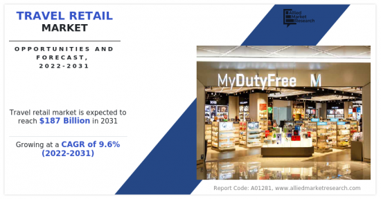 Travel Retail Market - IMG1