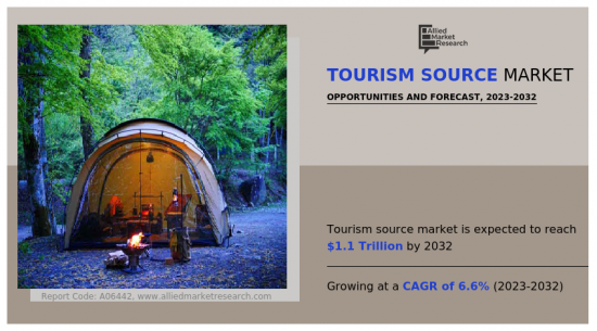Tourism Source Market - IMG1