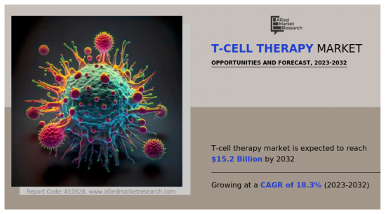 T-Cell therapy Market - IMG1