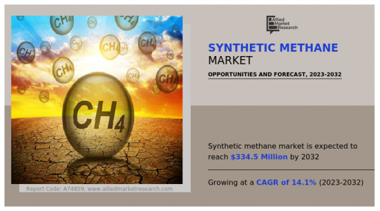 Synthetic Methane Market - IMG1