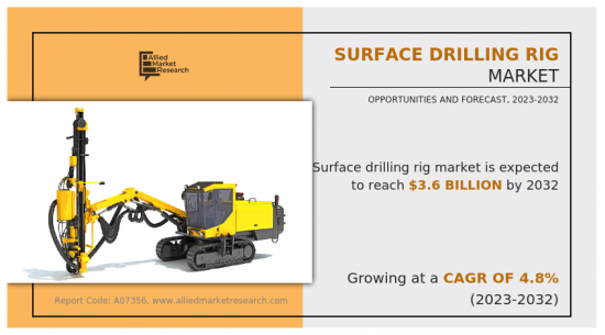 Surface Drilling Rig Market - IMG1