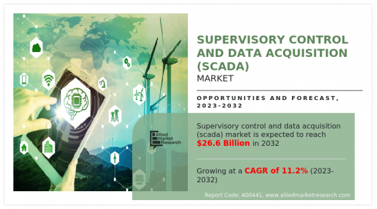 Supervisory Control and Data Acquisition Market - IMG1