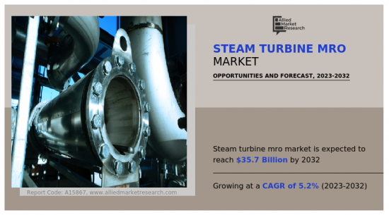 Steam Turbine MRO Market - IMG1