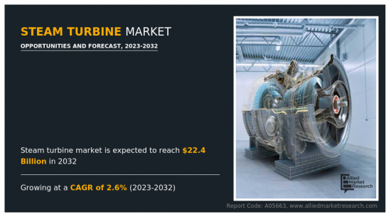 Steam Turbine Market - IMG1