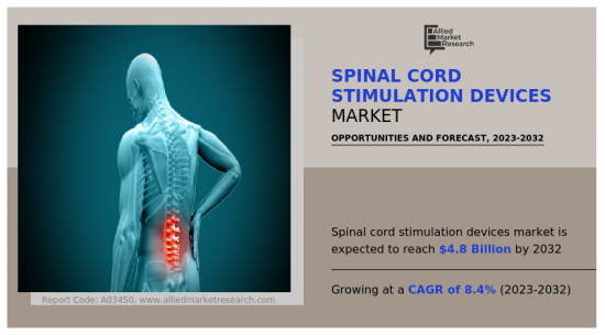 Spinal Cord Stimulation Devices Market - IMG1