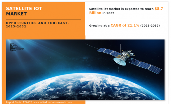 Satellite IoT Market - IMG1