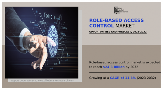 Role-based Access Control Market - IMG1