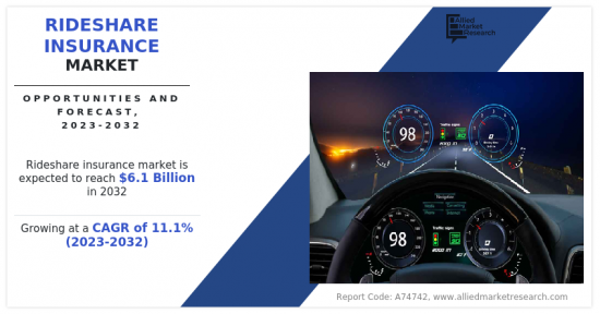 Rideshare Insurance Market - IMG1