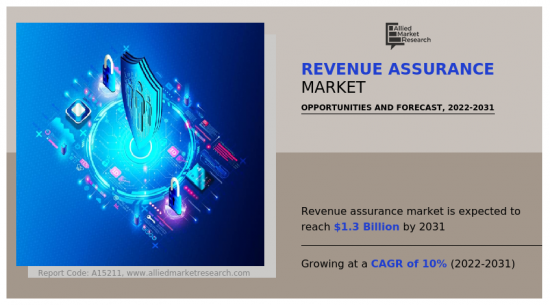 Revenue Assurance Market - IMG1