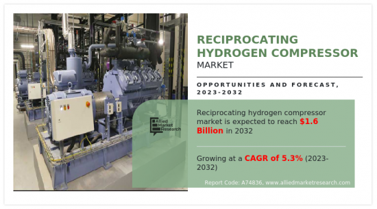 Reciprocating Hydrogen Compressor Market - IMG1