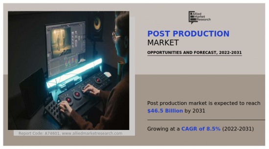 Post Production Market - IMG1