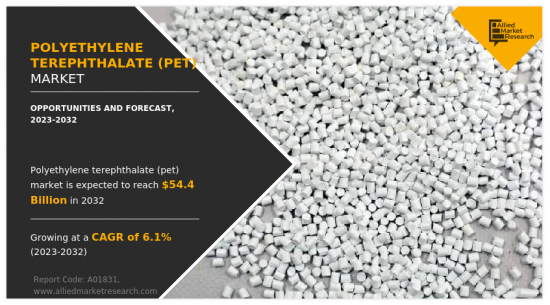 Polyethylene Terephthalate (PET) Market - IMG1