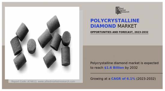 Polycrystalline Diamond Market - IMG1
