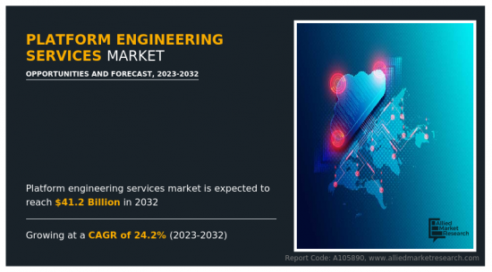 Platform Engineering Services Market - IMG1