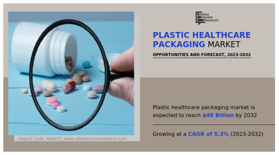 Plastic Healthcare Packaging Market - IMG1